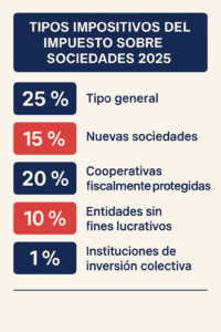 Tipos impositivos_impuesto sociedades